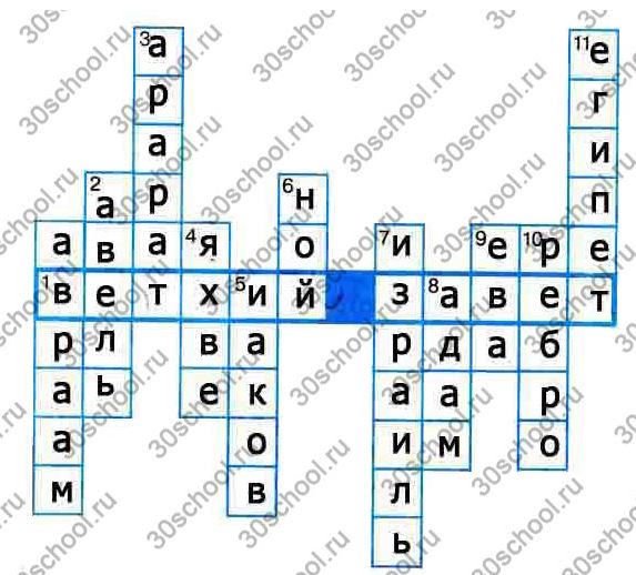 Родоначальник евреев кроссворд 5. Кроссворд Библейские сказания. Родоначальник евреев кроссворд. Разгадайте кроссворд Ассирийское царство 5 класс.