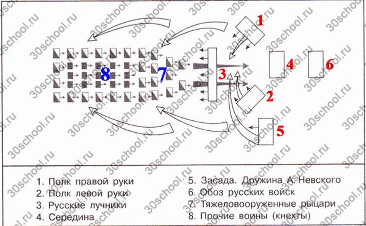 История 6 класс карта ледового побоища