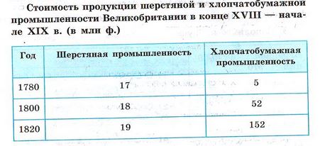 Используя данные диаграммы соотнесите начало и варианты завершения суждения